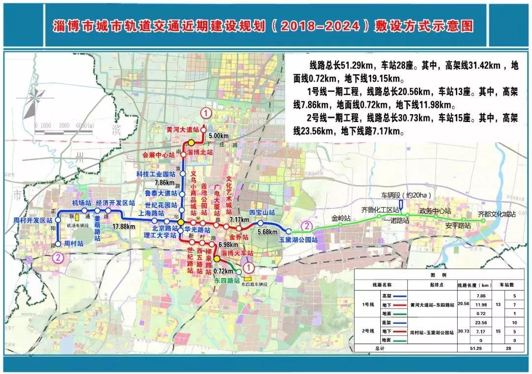 3,潍坊《潍坊市城市轨道交通近期建设规划(2019—2023年)》环评已于