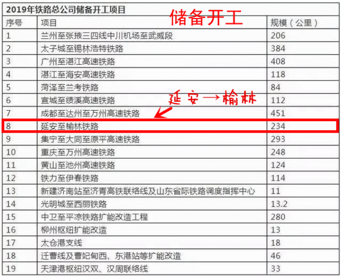 西延高铁,快速通达陕北革命圣地