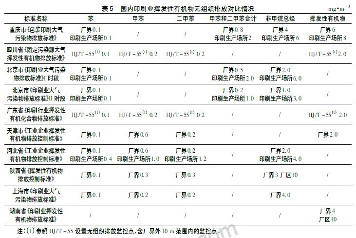 国内外印刷业挥发性有机物排放标准比较研究