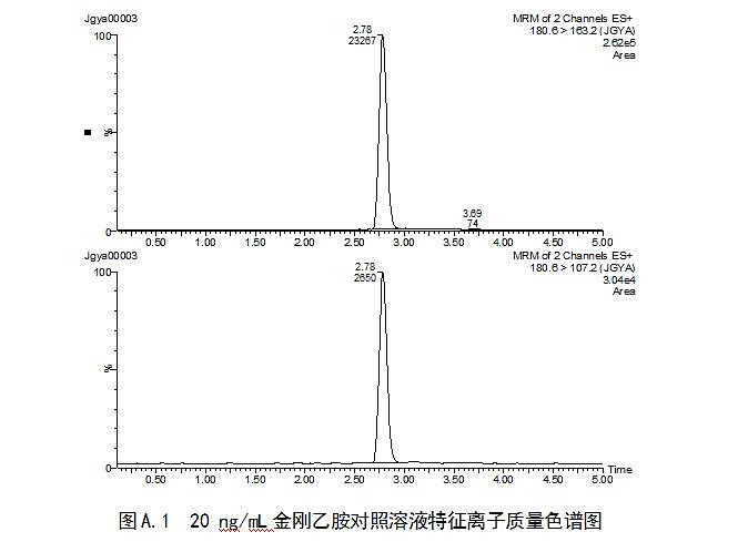 公英青蓝合剂中金刚乙胺测定 超高效液相色谱-串联质谱法