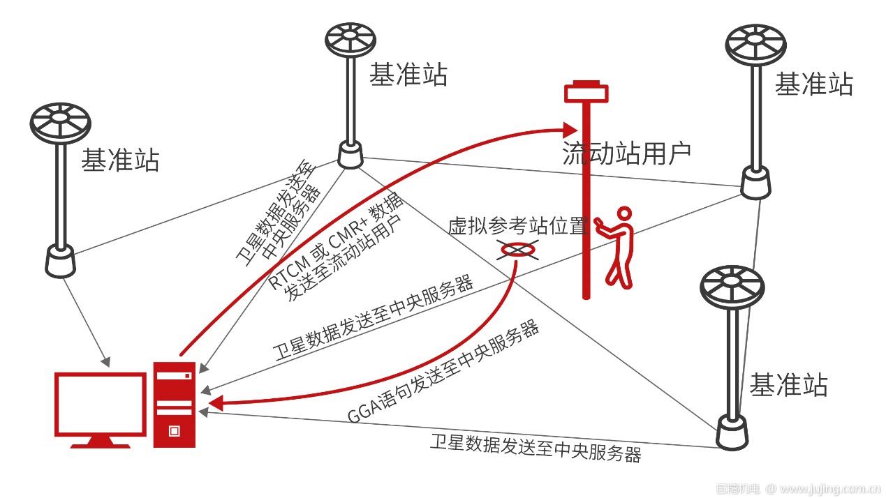 移远百科gnss定位技术知多少