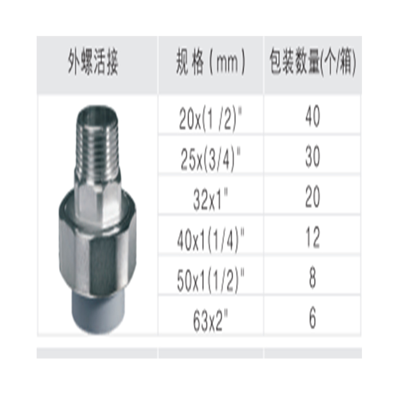 金牛 外螺活接20*（1/2）″mm