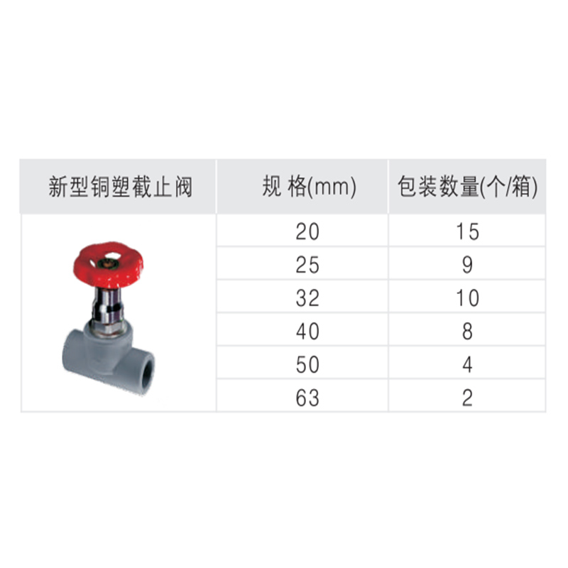 金牛 新型铜塑截止阀 20mm