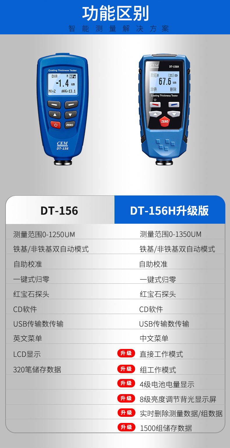 CEM华盛昌DT-156/DT-156H 高精度涂层测厚仪油漆膜丈量仪铁基非铁基测厚仪