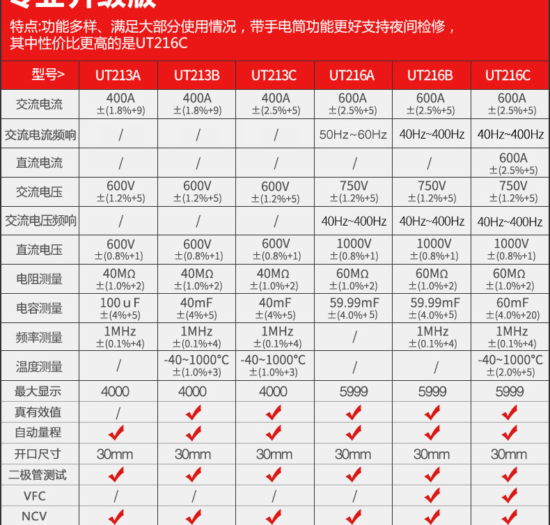 优利德 UT216A 电流表 600A真有效值数字钳形表