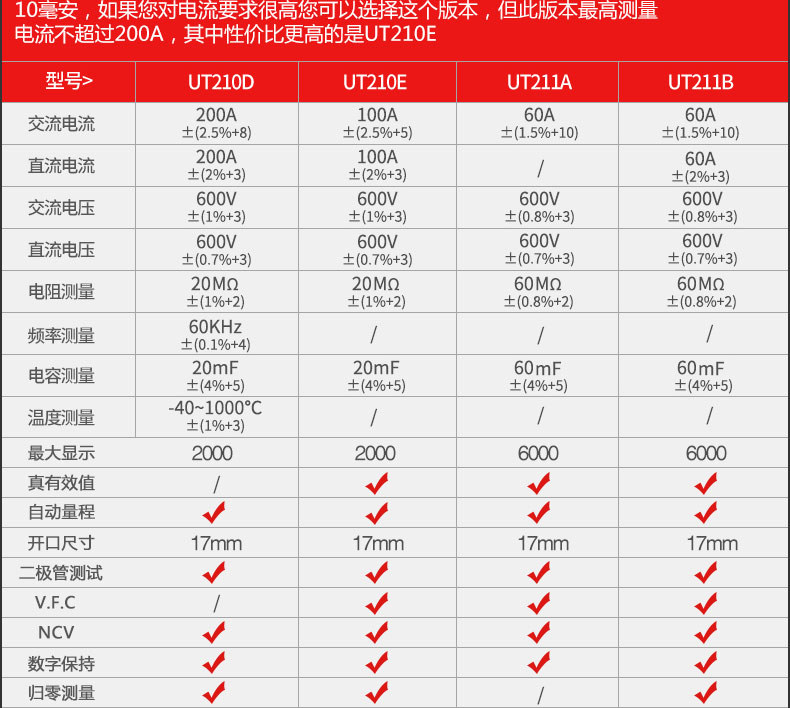 优利德 UT216A 电流表 600A真有效值数字钳形表