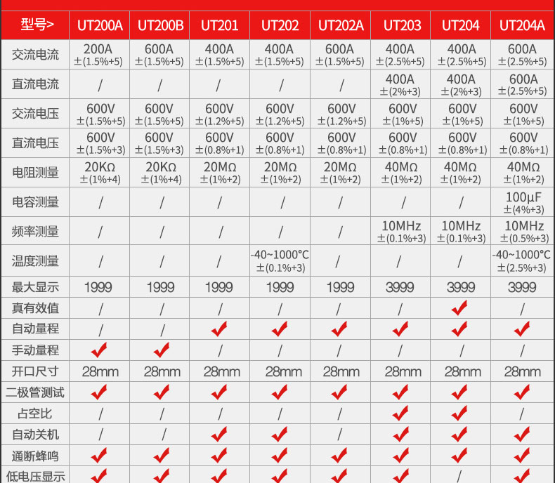 优利德 UT216A 电流表 600A真有效值数字钳形表