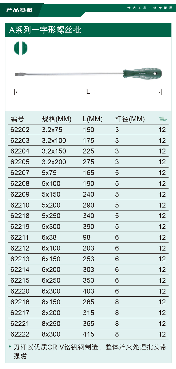 世达 62214 A系列一字形螺丝批6x200MM