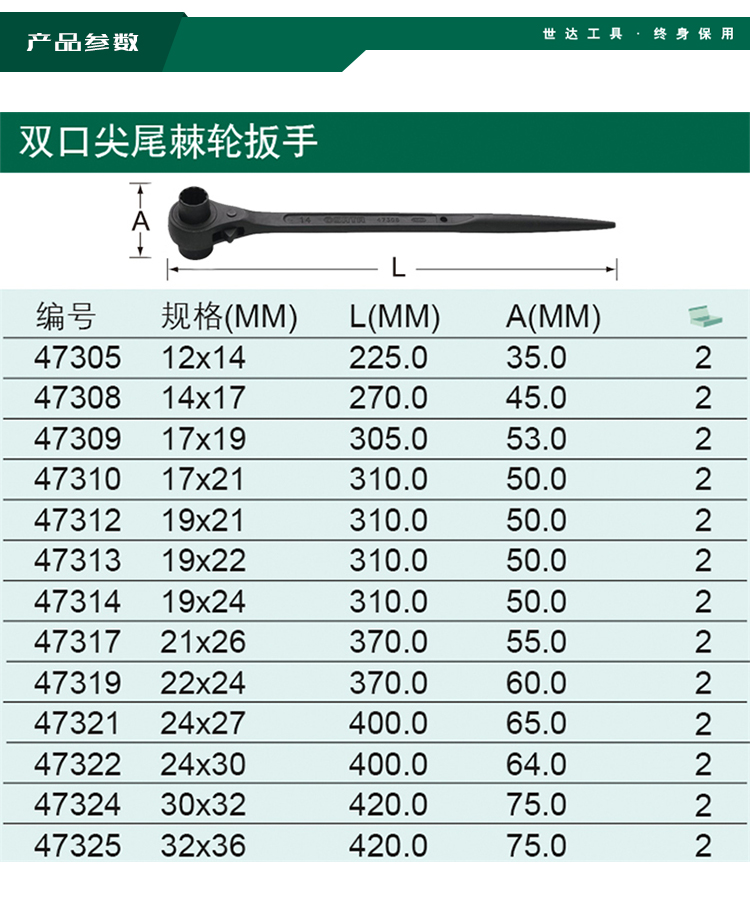 世达 47324 双口尖尾棘轮扳手30x32MM