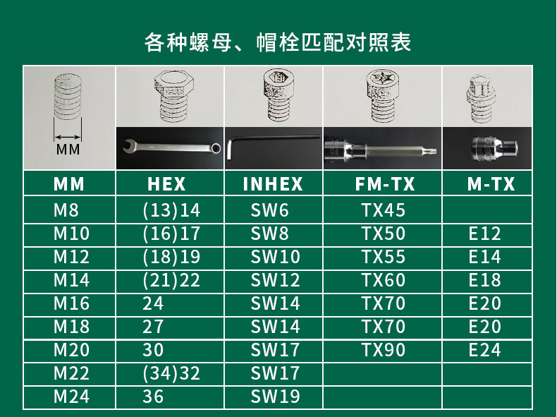 世达 43214 全抛光两用快扳22MM