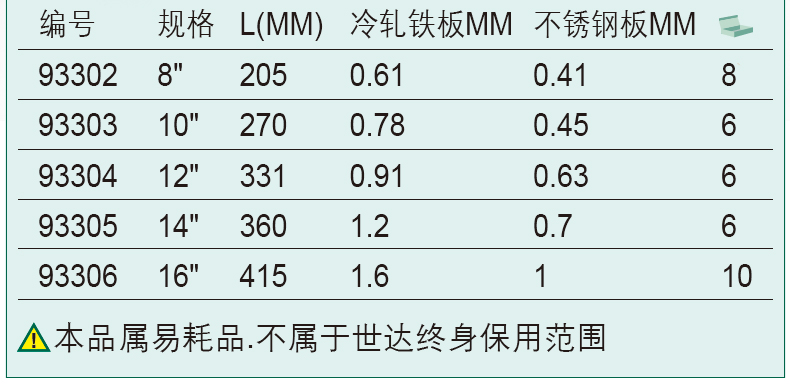 世达 93302 铁皮钳8寸