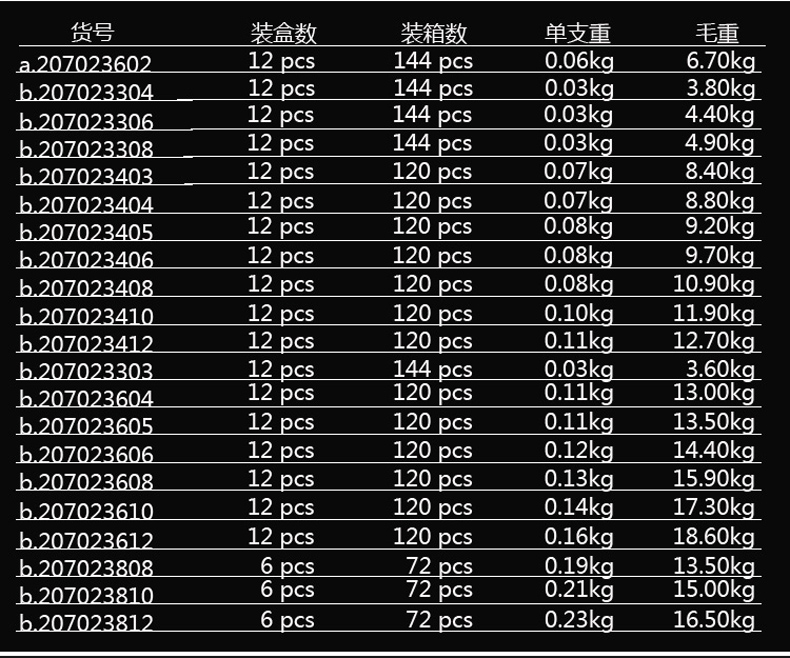 威达 W55209 WD胶柄一字螺丝批5*200mm