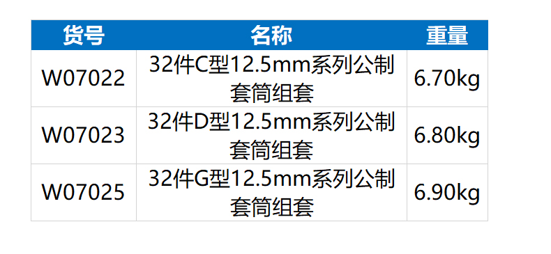 威达 W07022 12.5mm系列套筒组套32pcsC型铁盒