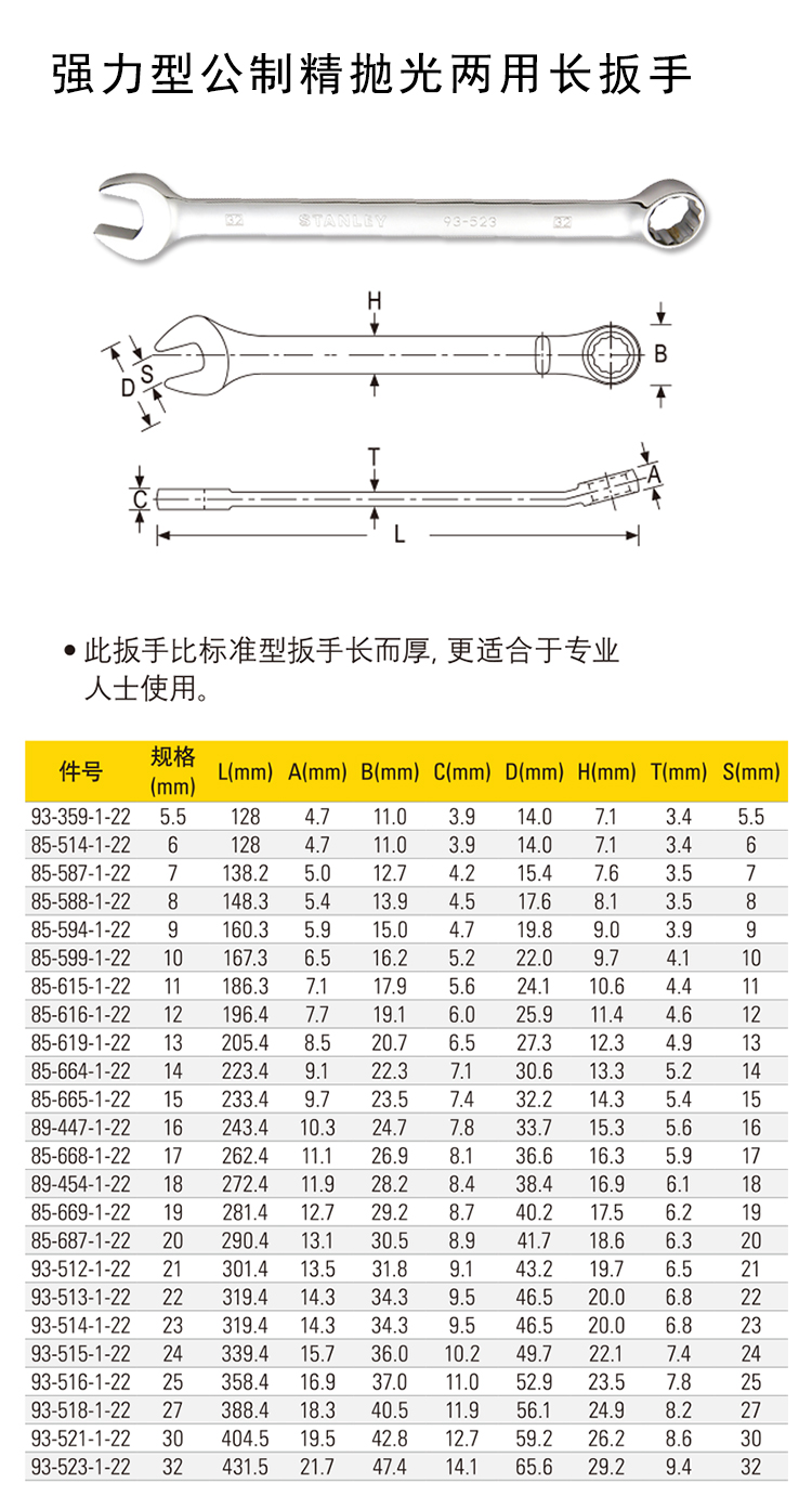 史丹利 89-454-1-22 强力型公制精抛光两用长扳手18mm