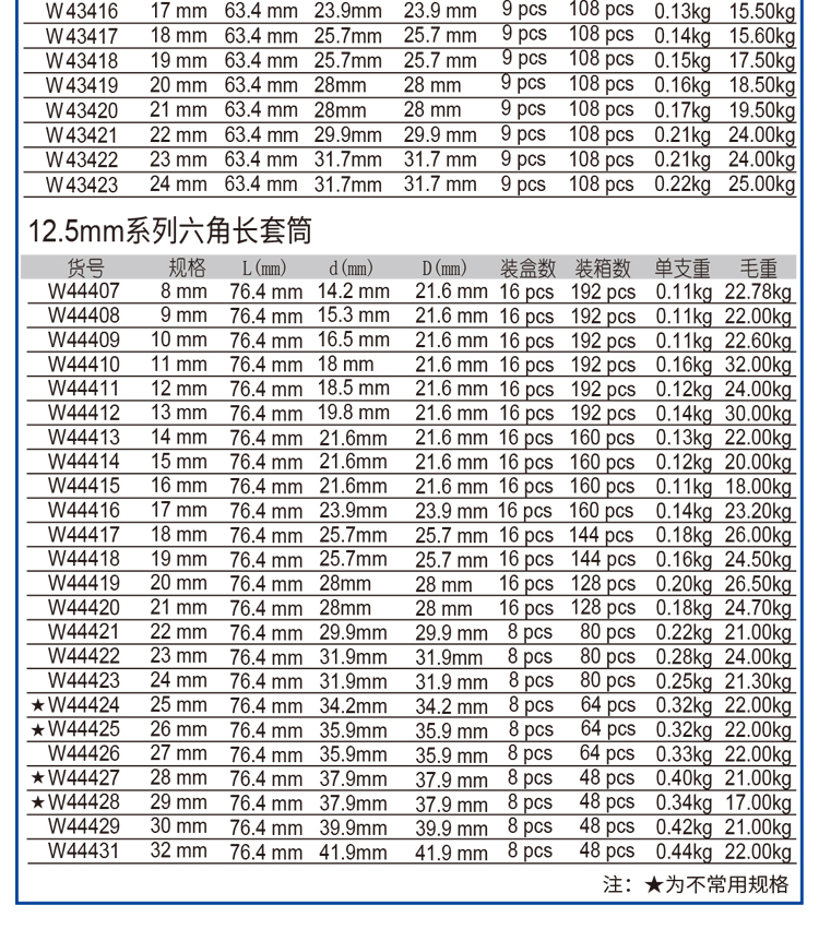 威达 W43414 WD10mm系列长套筒15MM