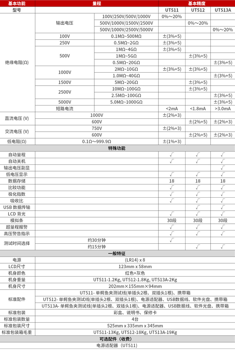 优利德 UT513A 绝缘电阻测试仪