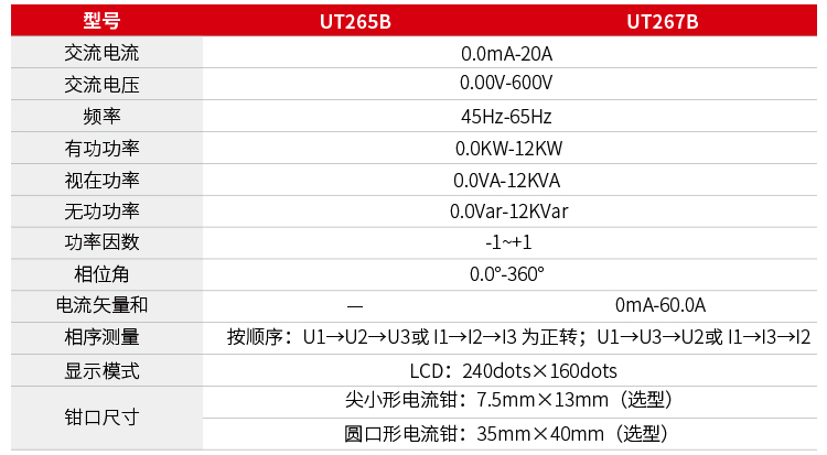 优利德 UT267B 智能型三钳相位伏安表