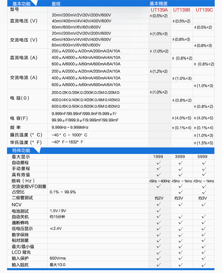 优利德 UT139A 数显万用表