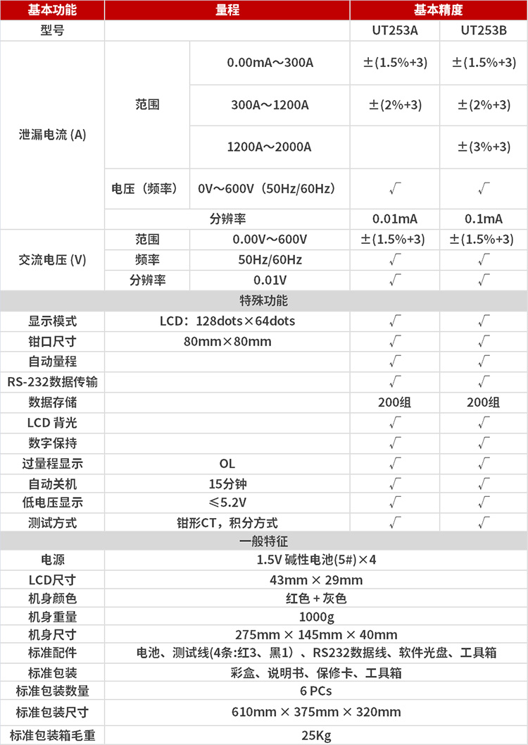 优利德 UT253A 钳形电流表