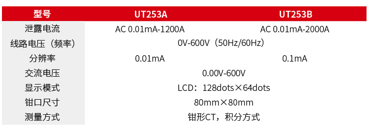 优利德 UT253A 钳形电流表