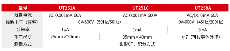 优利德 UT251C 高精度钳形泄电流表