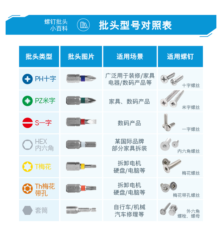 博世 43件彩虹魔盒 螺丝批头套装