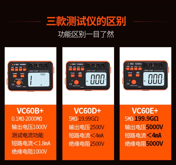 胜利 VC60B+，VC60B+250V/500V/1000V标配+6电二充 接地电阻表