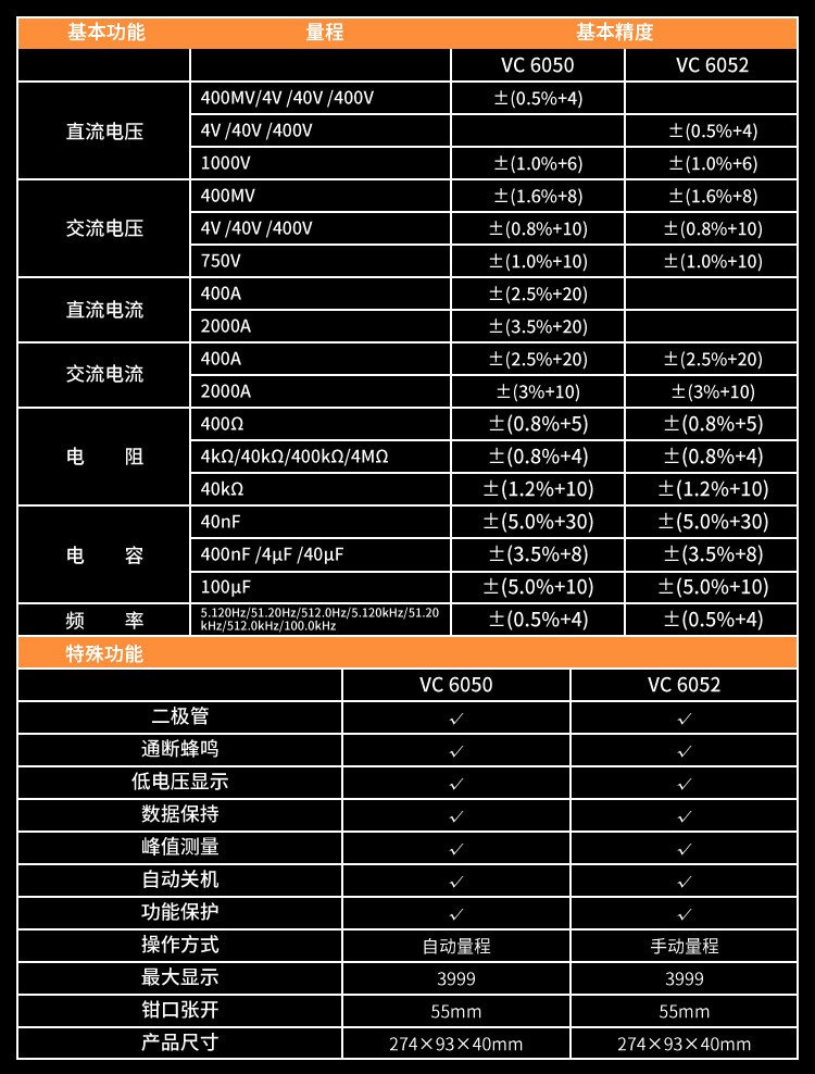 胜利 VICTOR  VC6052 钳形电流表