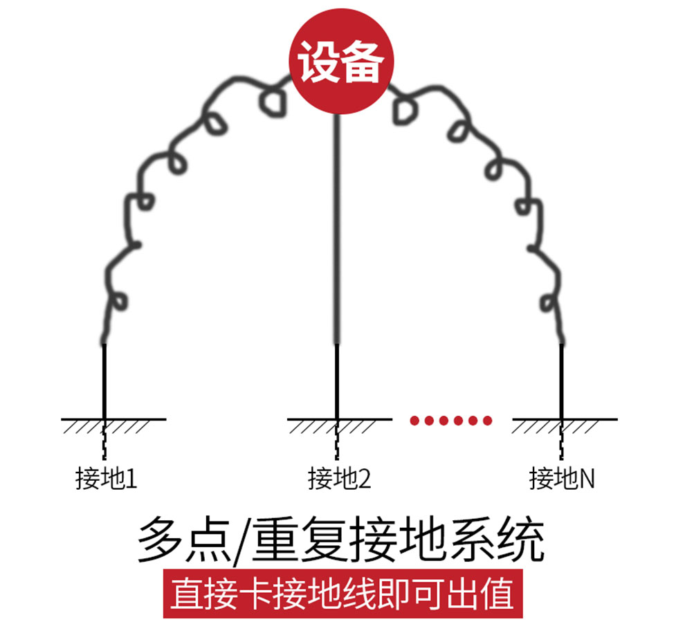 铱泰 ETCR2000C+ 钳形接地电阻测试仪