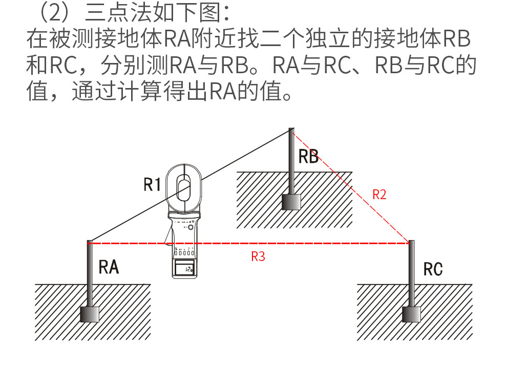 铱泰 ETCR2000C+ 钳形接地电阻测试仪