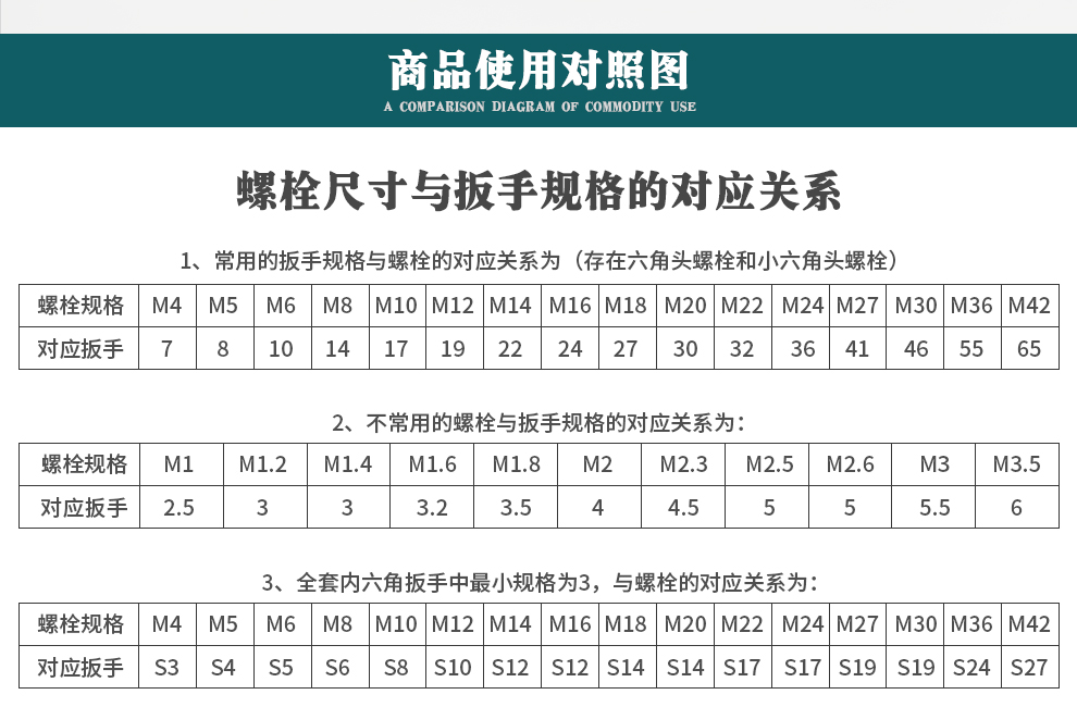 世达 62312 A系列十字形螺丝批#2x100MM