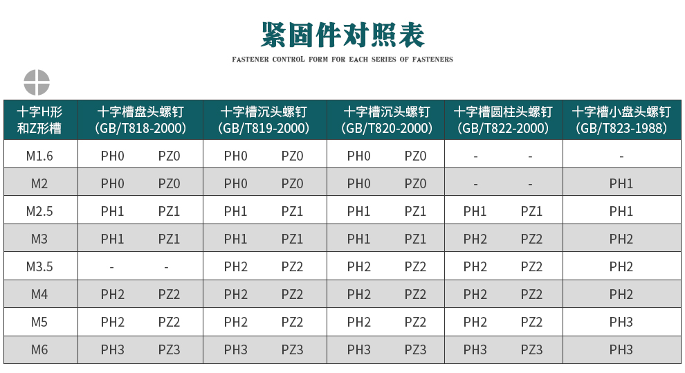 世达 62312 A系列十字形螺丝批#2x100MM