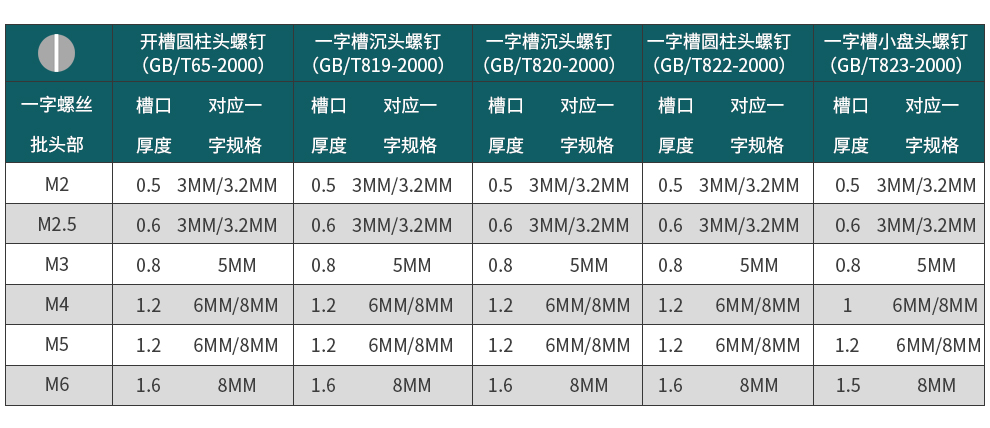 世达 62312 A系列十字形螺丝批#2x100MM