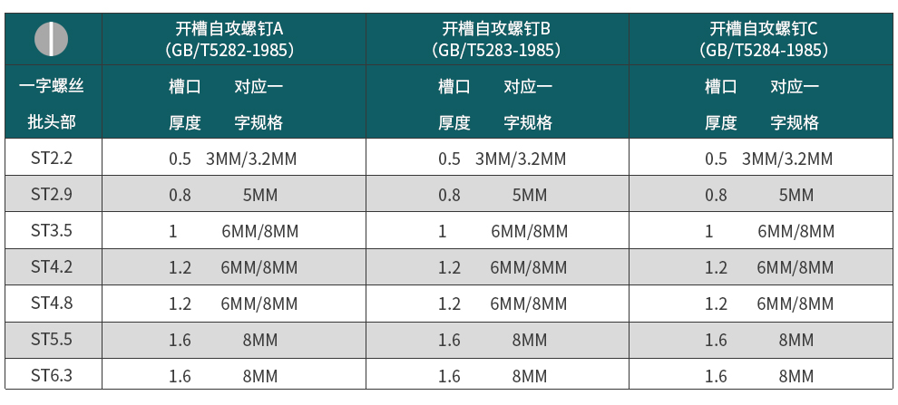 世达 62312 A系列十字形螺丝批#2x100MM