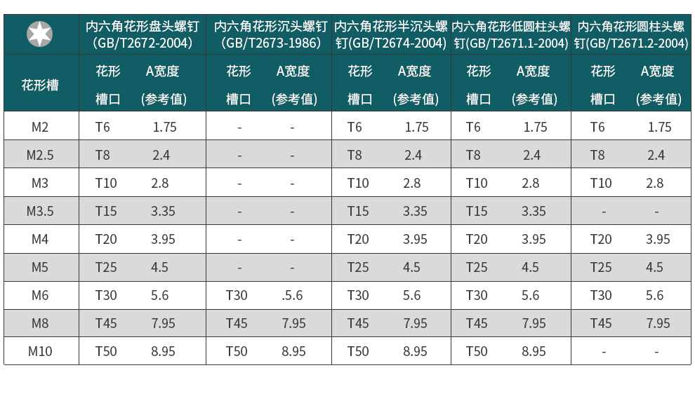 世达 62312 A系列十字形螺丝批#2x100MM