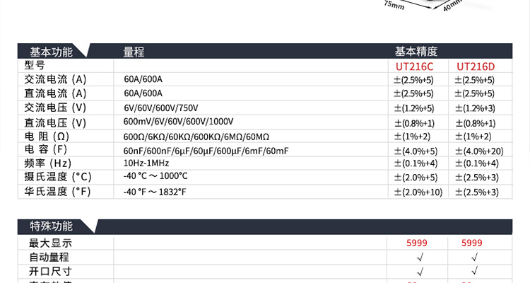 优利德 UT216D 真有效值数字钳形表