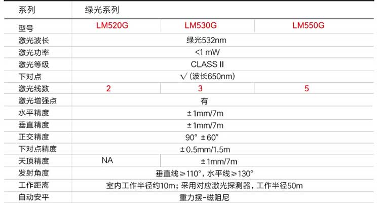 优利德 LM520G 绿光红外线水平仪