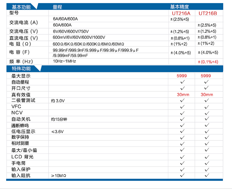 优利德 UT216B 真有用值数字钳形表