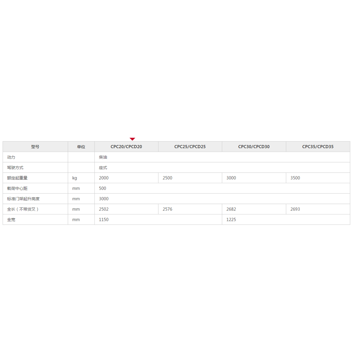 合力CPC20/CPCD20  CPC25/CPCD25  CPC35/CPCD35  CPC30/CPCD30K系列