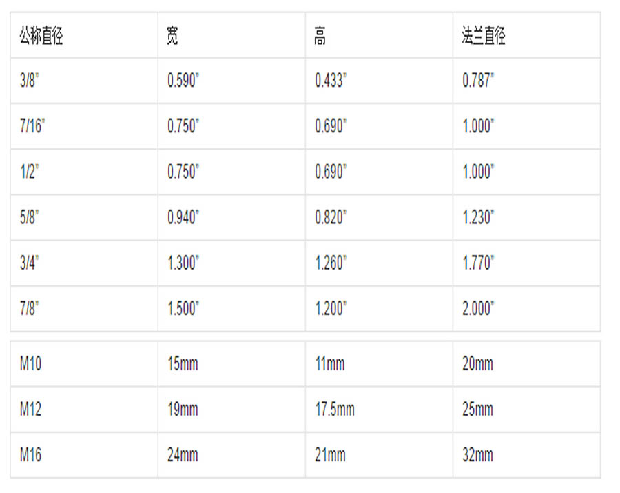 六角螺母紧锁六角螺母M2-M48