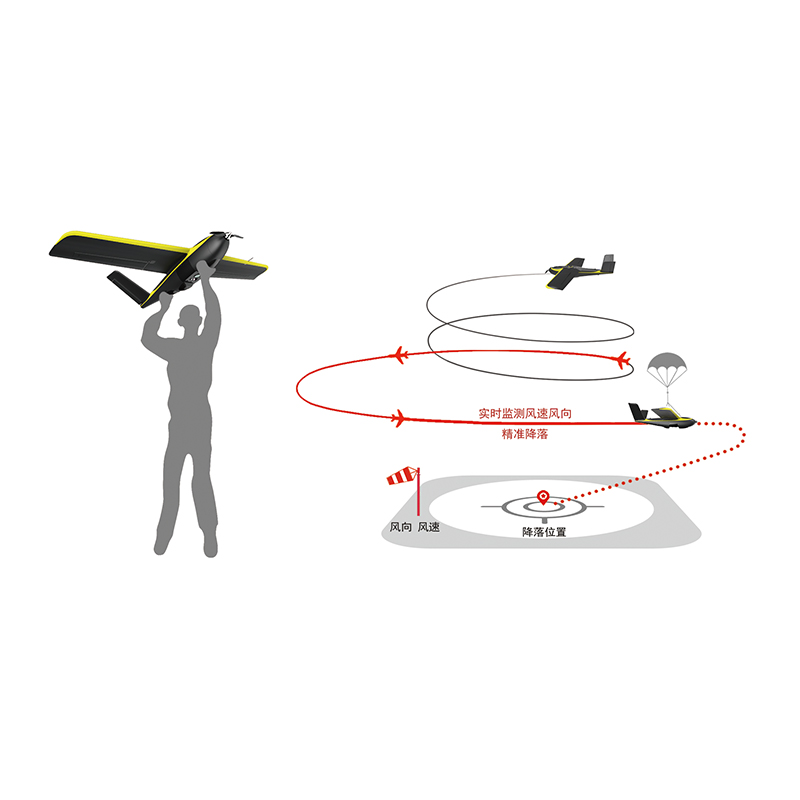 中海达智能航测无人机系统iFly UO