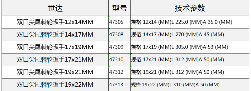 世达双口尖尾棘轮扳手12x14MM 47305 47308 47309 47310 47312 47313