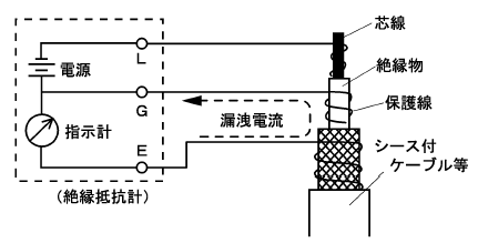 125数字式高压绝缘电阻测试仪