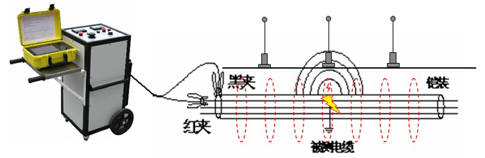 HDBM-30/4电缆故障定位电源高压脉冲