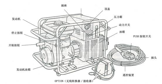 HPE-4汽油机液压泵使用说明