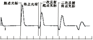 MD-711N  电缆故障测试仪电流取样冲闪法怎样操作？