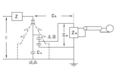 JFD-251局部放电检测系统几种通例丈量回路