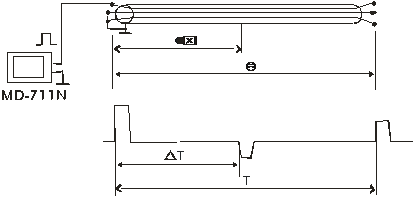 MD-711N  电缆故障测试仪低压脉冲测试原理图
