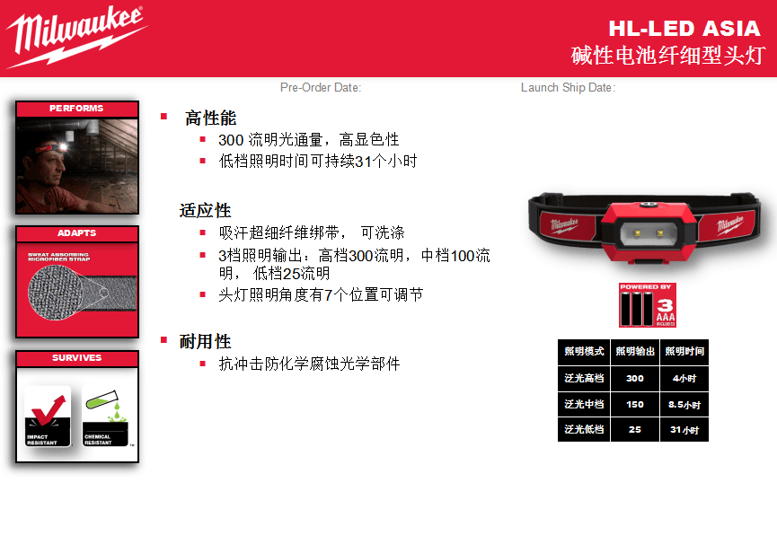 Milwaukee米沃奇头灯隧道施工照明矿井照明户外骑行照明灯HL-LED