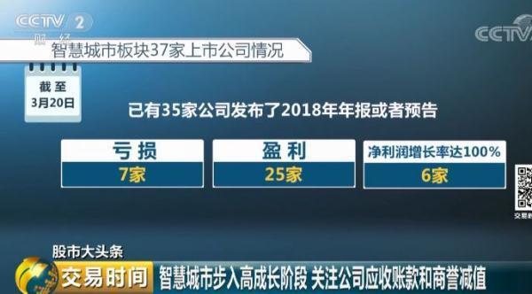 5万亿元的大市场!中国超500座“智慧城市”正建设中!长啥样?能干啥?"